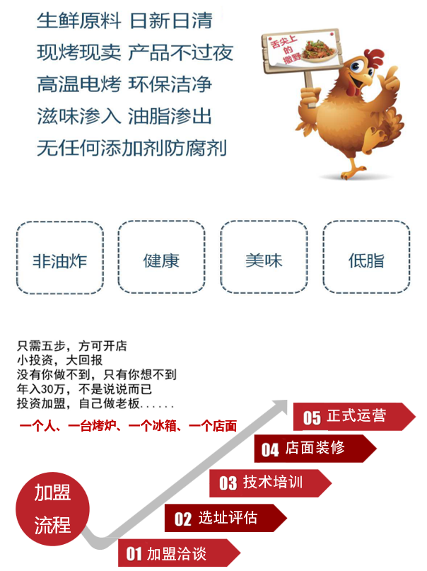 如何加盟一家烤雞架加盟店？張成榮電烤雞架加盟流程