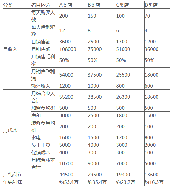 張成榮電烤雞架加盟可行性報(bào)告分析，賺錢每一分看得到！