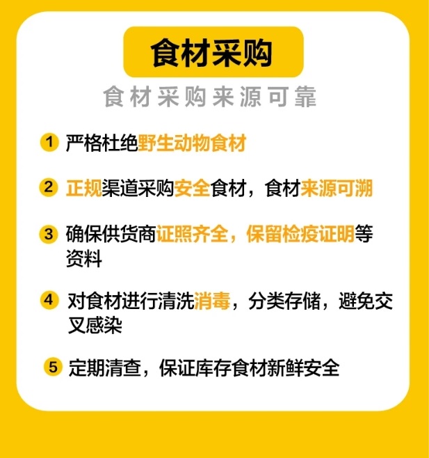 外賣食品安全規(guī)范操作，電烤雞架