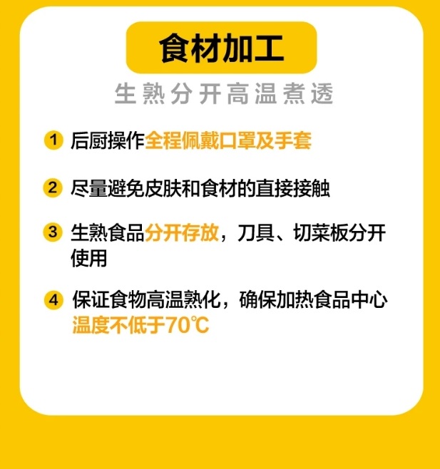 外賣食品安全規(guī)范操作，電烤雞架