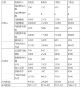 張成榮電烤雞架加盟了能不能賺錢？多年市場運行數(shù)據(jù)有譜！