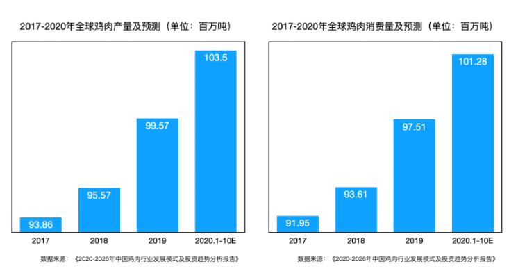 【行業(yè)動(dòng)態(tài)】雞架市場(chǎng)發(fā)展勢(shì)頭強(qiáng)勁，優(yōu)質(zhì)品牌出組合拳打造IP